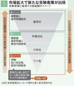 中学受験 - 《立川駅徒歩30秒》立川個別指導塾 中学受験