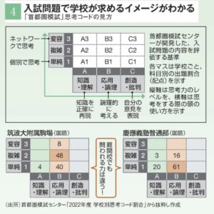 思考コード - 《立川駅徒歩30秒》立川個別指導塾 思考コード