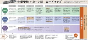 中学受験 - 《立川駅徒歩30秒》立川個別指導塾 中学受験