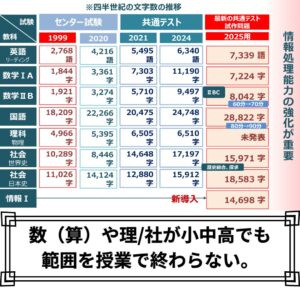 - 《立川駅徒歩30秒》立川個別指導塾 学校ではもう受験には間に合わない